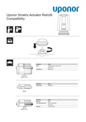 Informacja o produkcie Smatrix actuator compatibility (1068132)