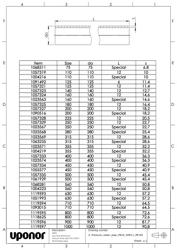 Mounting dimensions Pressure water pipe PN16 SDR11