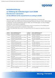 UPONOR DGNB COMBI PeX-a Rohre (1141479)