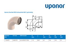 Type drawing. Decibel RDS kulmayhde 88,5 astetta, pyöristetty