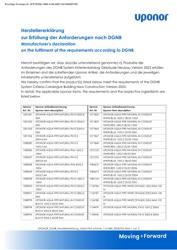 UPONOR DGNB AQUA PeX-a Rohre