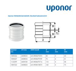 Type drawing. Decibel kaksoismuhvi