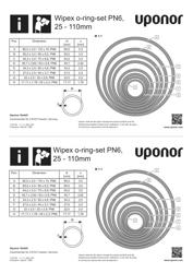 Informacije o proizvodu Wipex O-ring set PN6 (1143104)