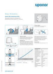 Montage- und Bedienungsanleitung Vario PLUS actuator DDC (1023185)