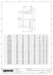 Mounting dimensions Pressure collar PN10 SDR17 short