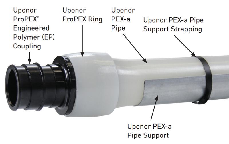 PEX-a Pipe Support Image