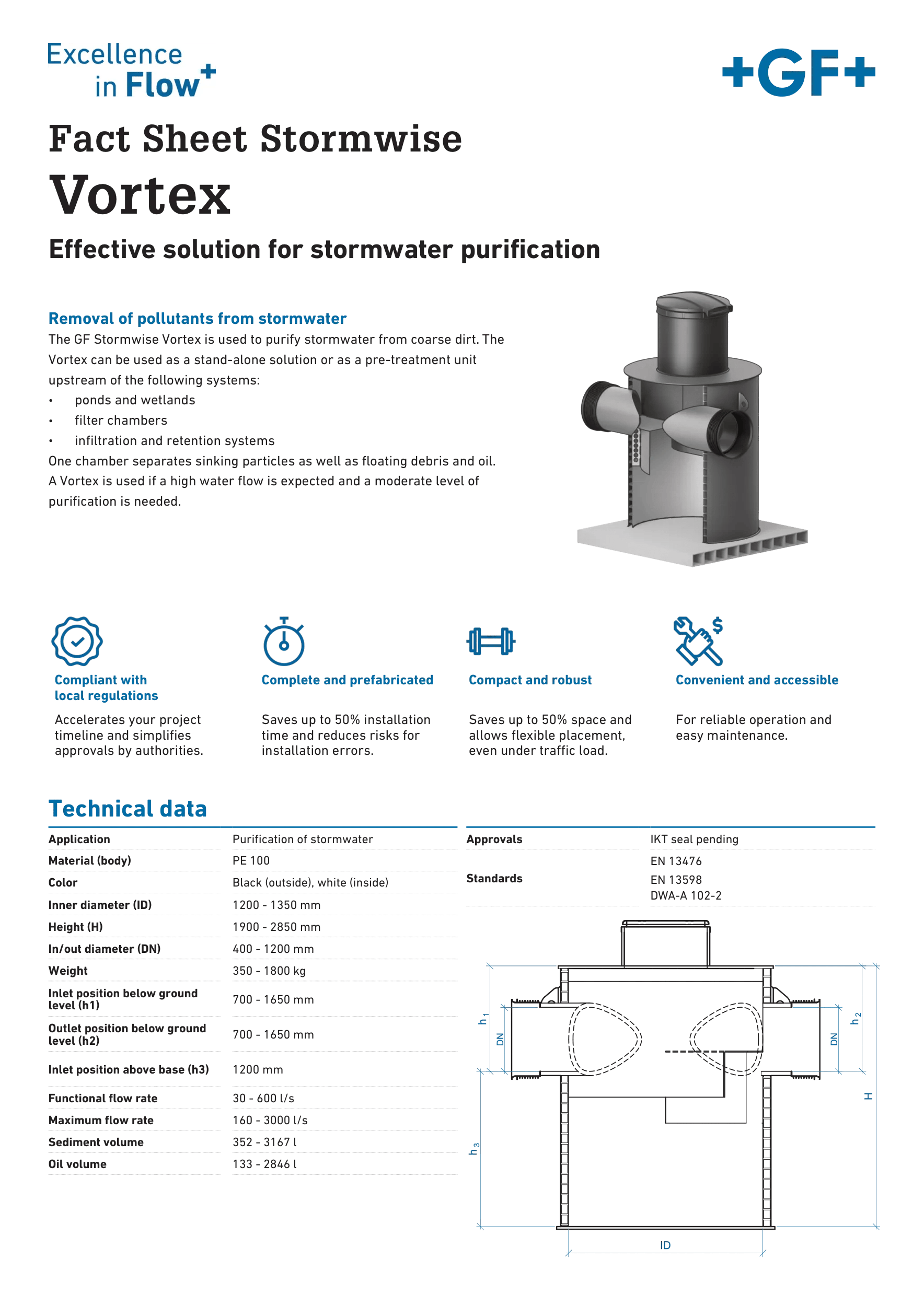 VORTEX | Uponor